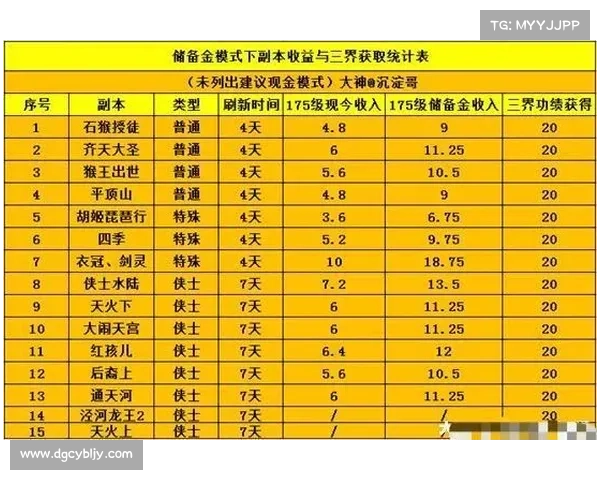 西游塔防攻略:守卫三界 奇遇通关秘籍 西游塔防攻略:守卫三界 奇遇通关秘籍